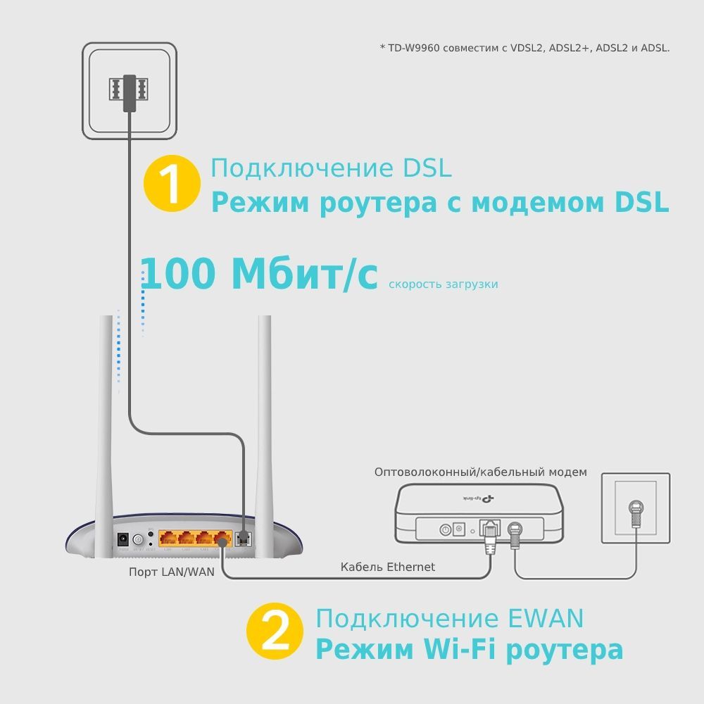 Беспроводной роутер  TP-LINK N300 с модемом VDSL/ADSL TD-W9960